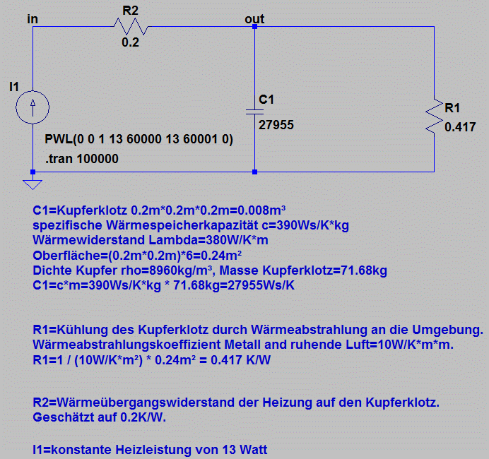 Thermische Aufheizung